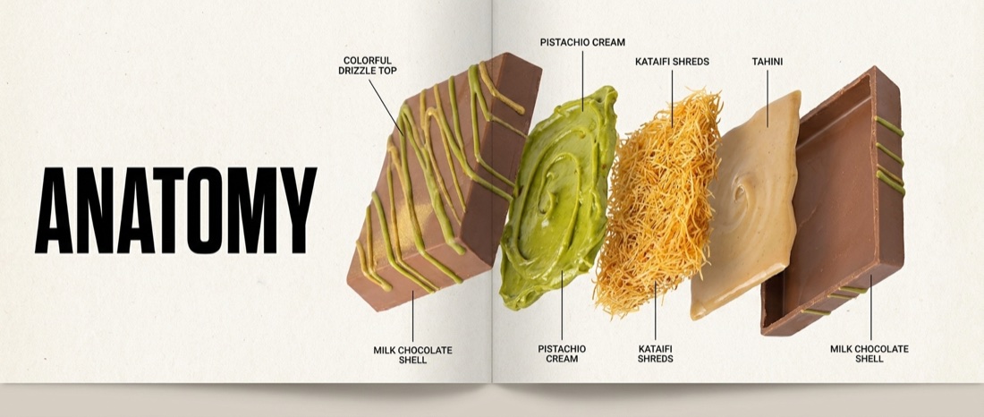 Output: anatomy infographic of the chocolate bar with its layers floating apart and labeled